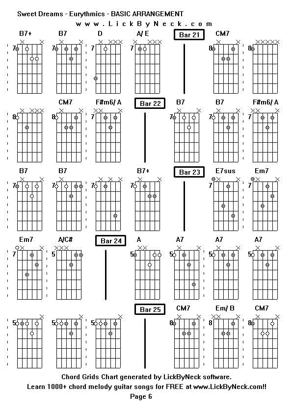 Chord Grids Chart of chord melody fingerstyle guitar song-Sweet Dreams - Eurythmics - BASIC ARRANGEMENT,generated by LickByNeck software.